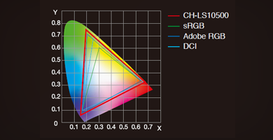 CH-LS10500