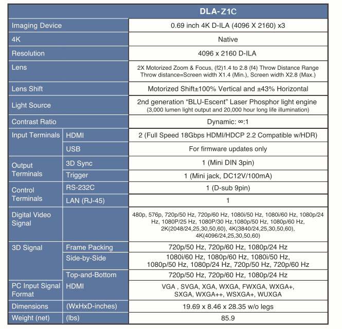 ZEUS DLA-Z1C