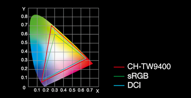 CH-TW9400