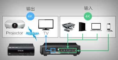 CH-TW8400W